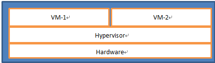 虚拟化技术原理（CPU、内存、IO）